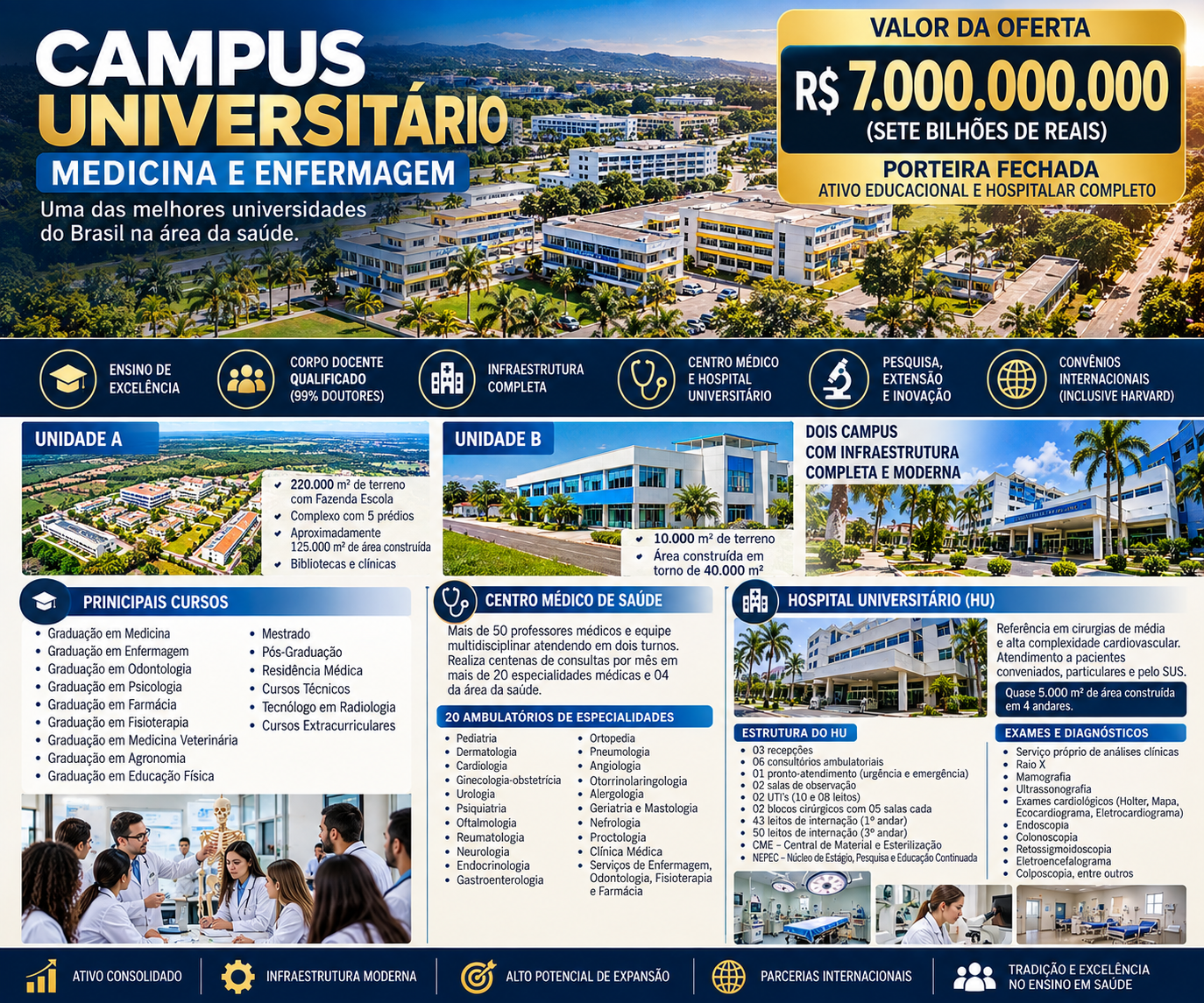 FACULDADE DE MEDICINA NO NORDESTE